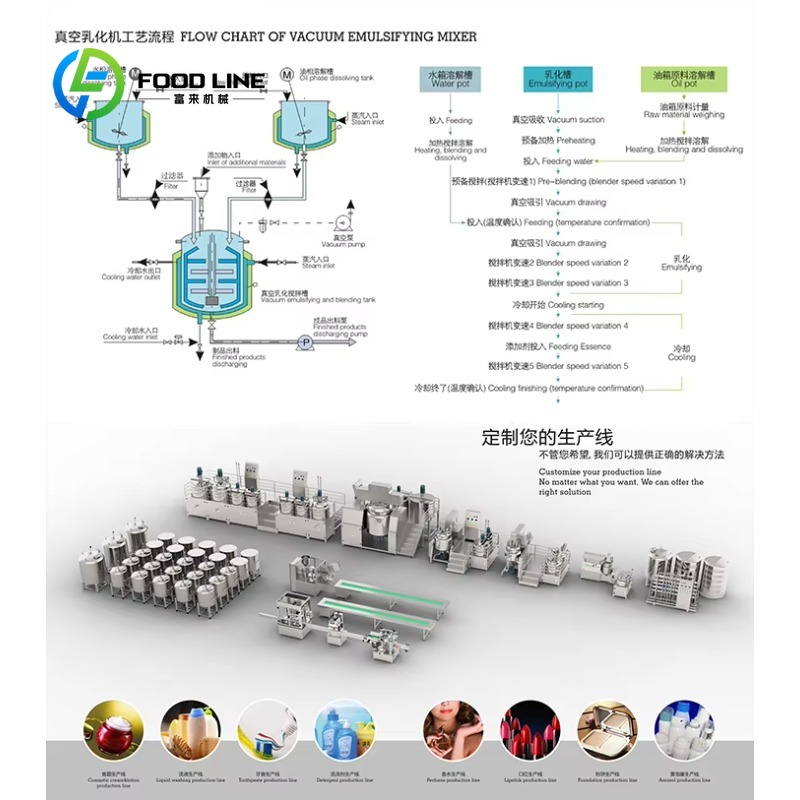 Double Boiler Mix Tank Vacuum  - Making Soap And Detergent ulasan dan harga